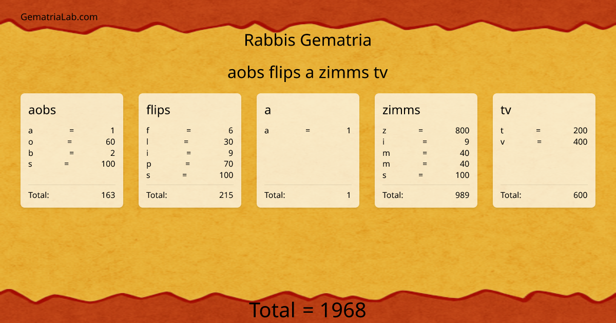 aobs flips a zimms tv in rabbis Gematria